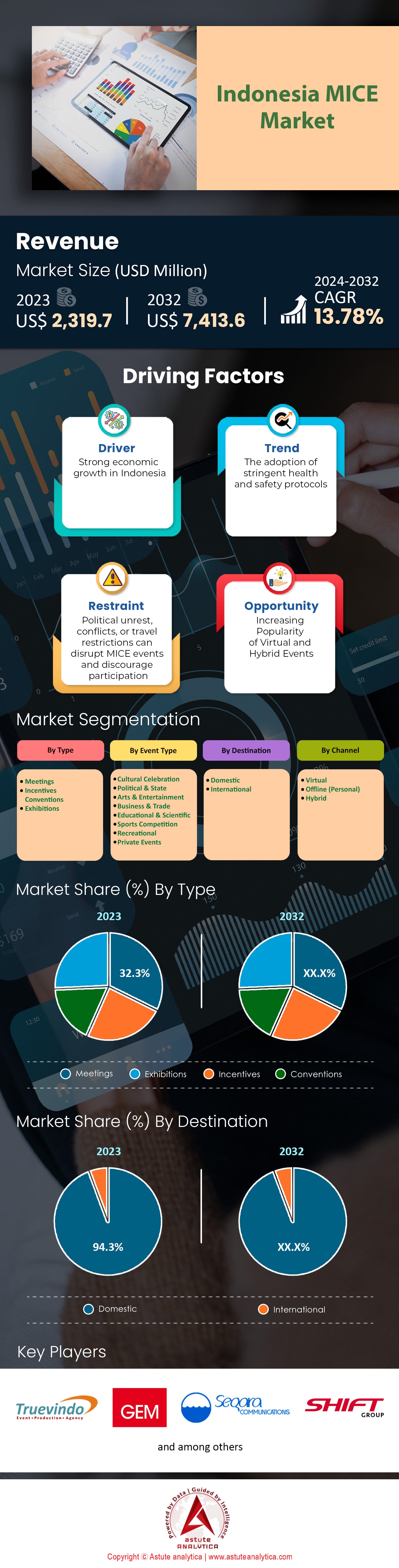 Indonesia MICE Market